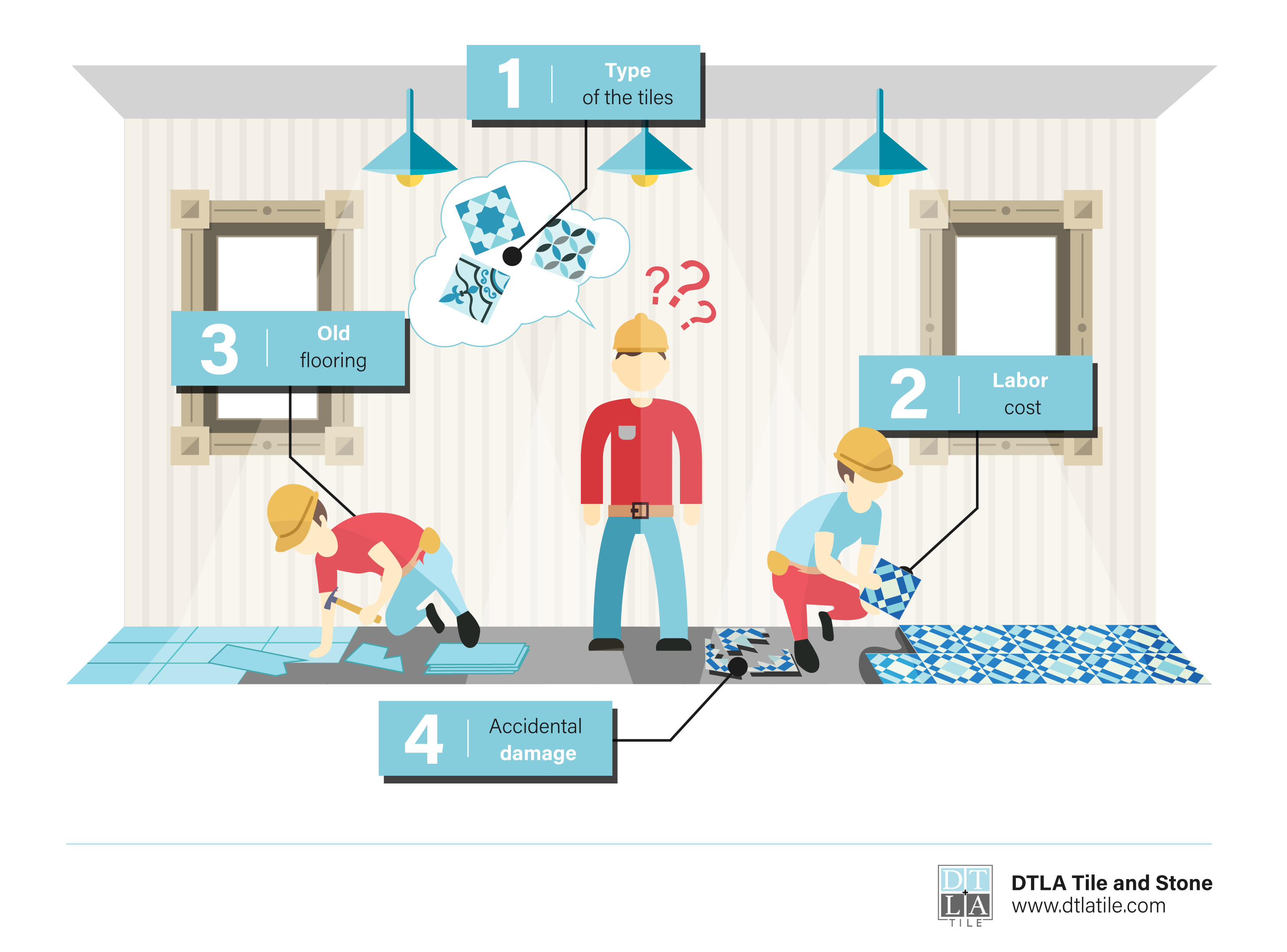 DTLA Tile Installation Infographic