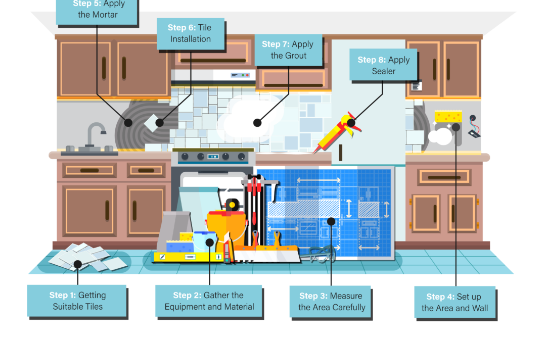 dtlatile_how_to_tile_a_kitchen_backsplash_infographic