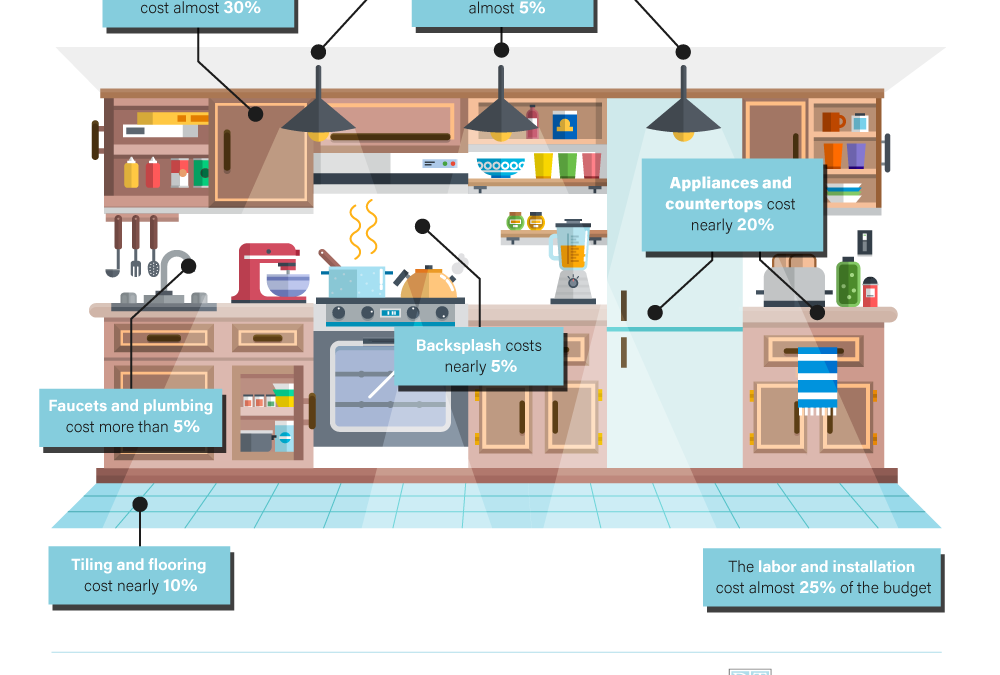 DTLATile_Kitchen_Remodeling_Infographic