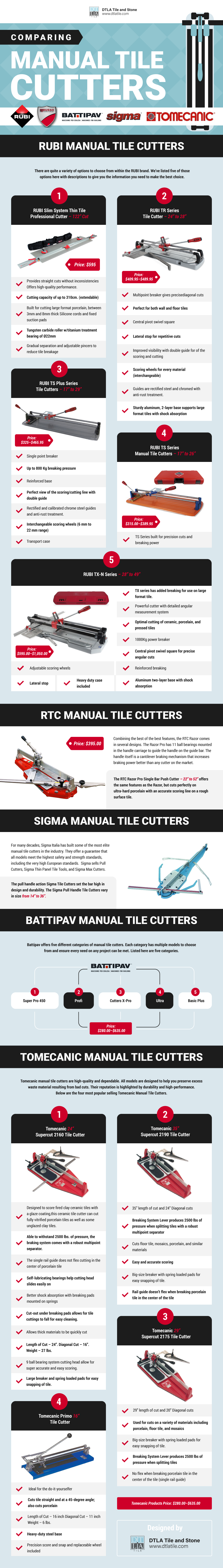 Comparing Manual Tile Cutters; Five That Make The Cut